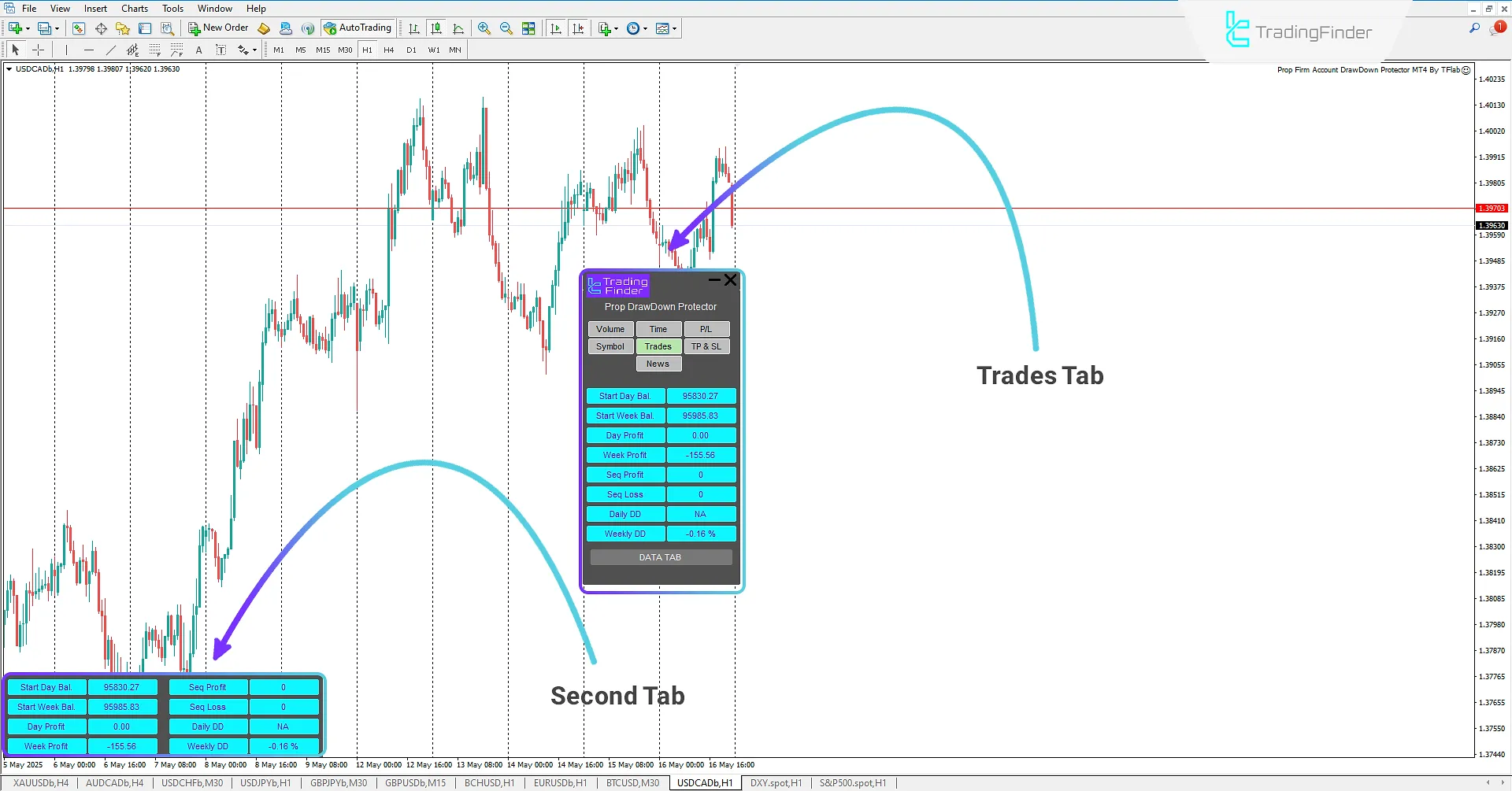 Trades Tab