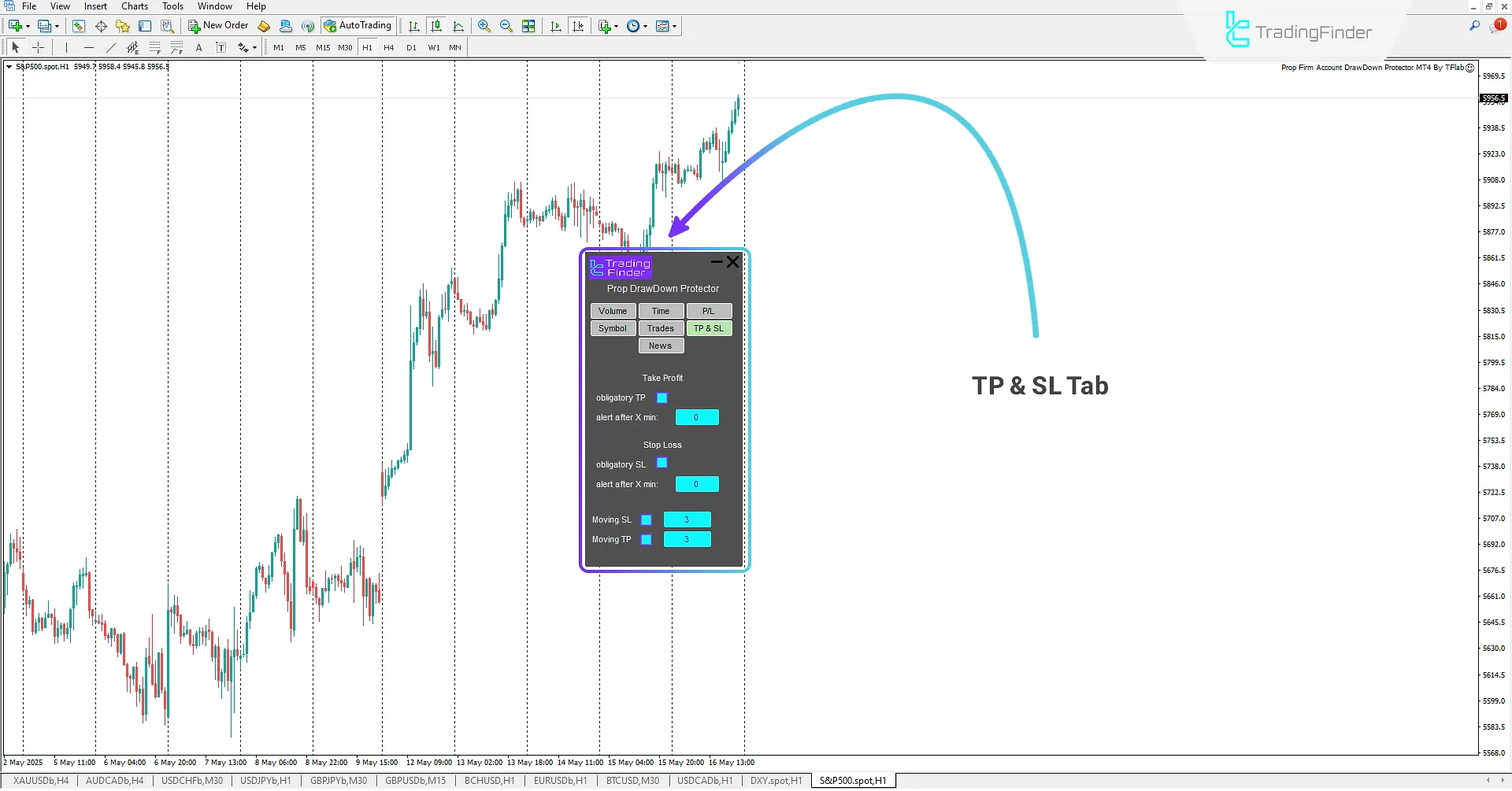 TP &amp; SL Tab (Take Profit &amp; Stop Loss)