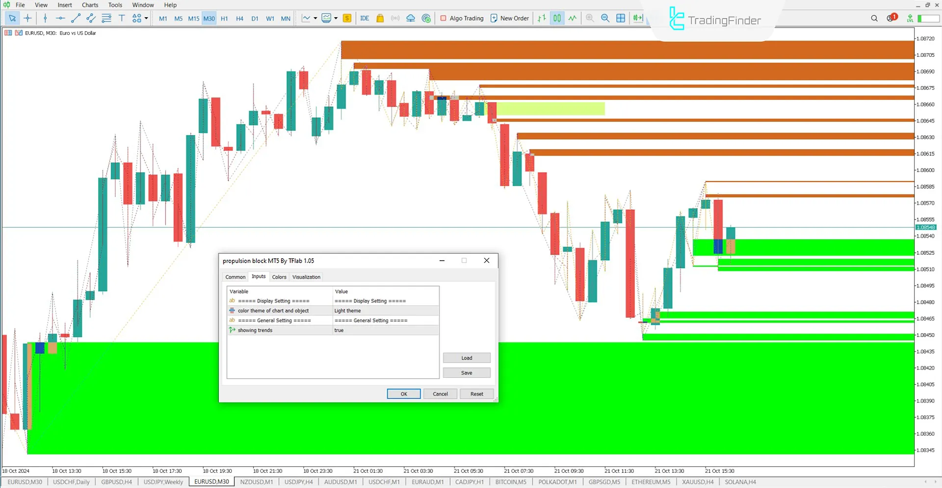 Indicator Settings
