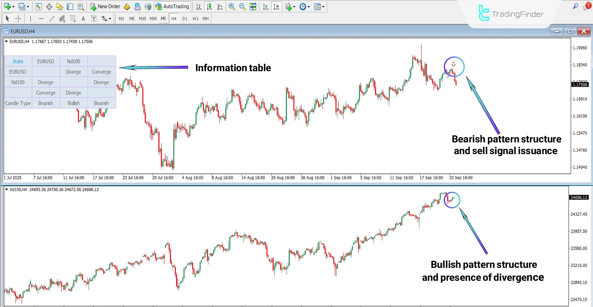 Sell ​​signal issued by the Quarterly Theory ICT 03 Indicator