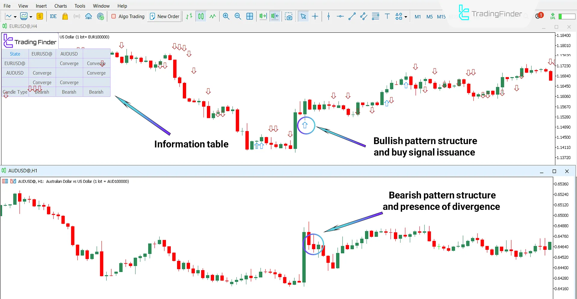 Quarterly Theory ICT 03 Indicator in a bullish trend