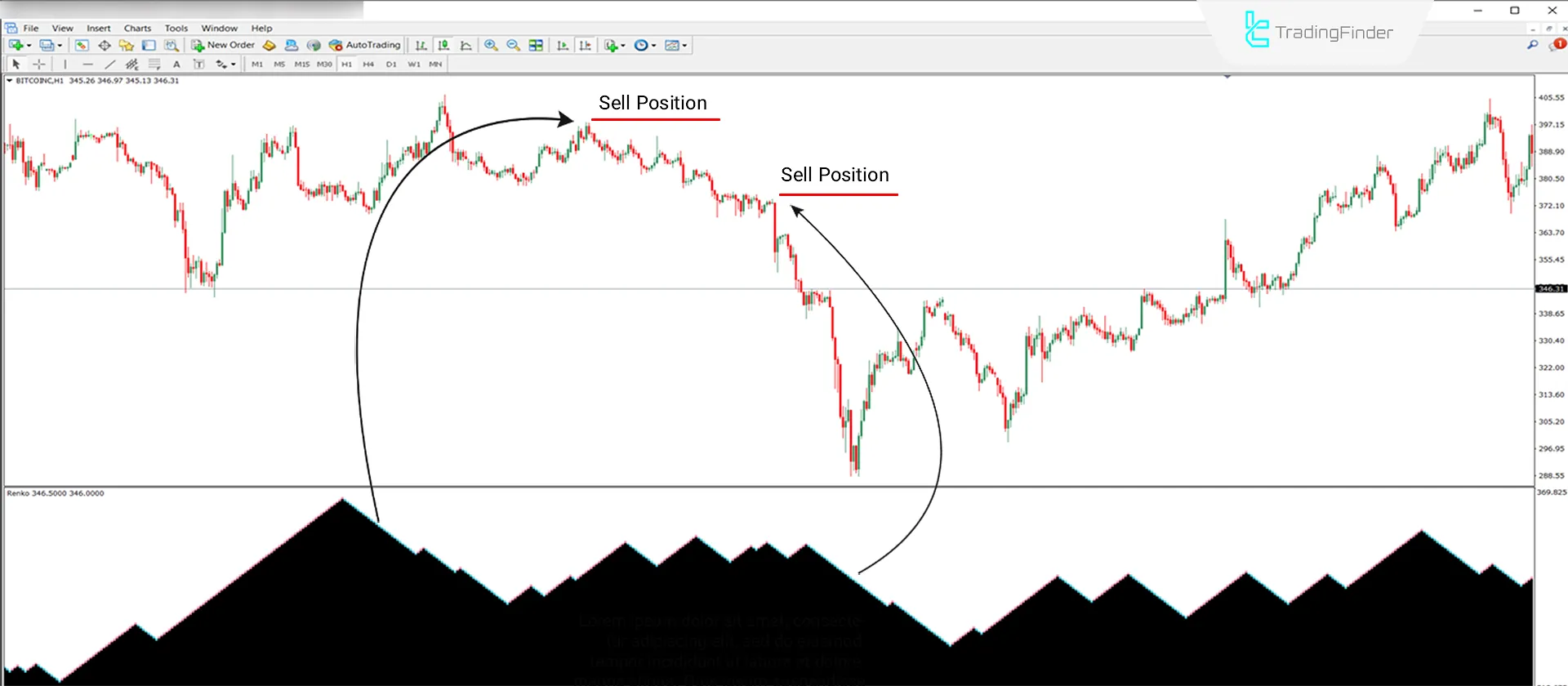 Downtrend