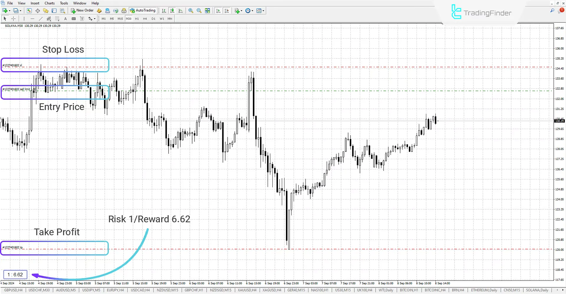 Sell ​​Trade