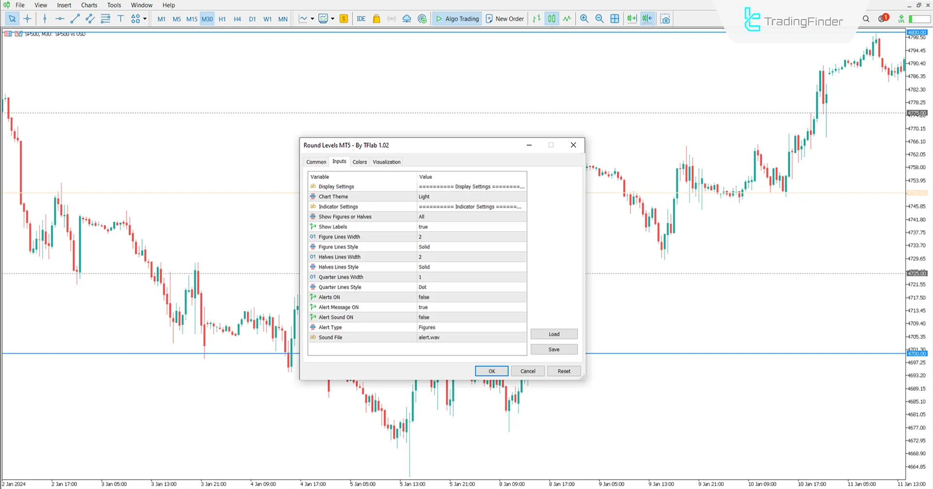 Indicator settings