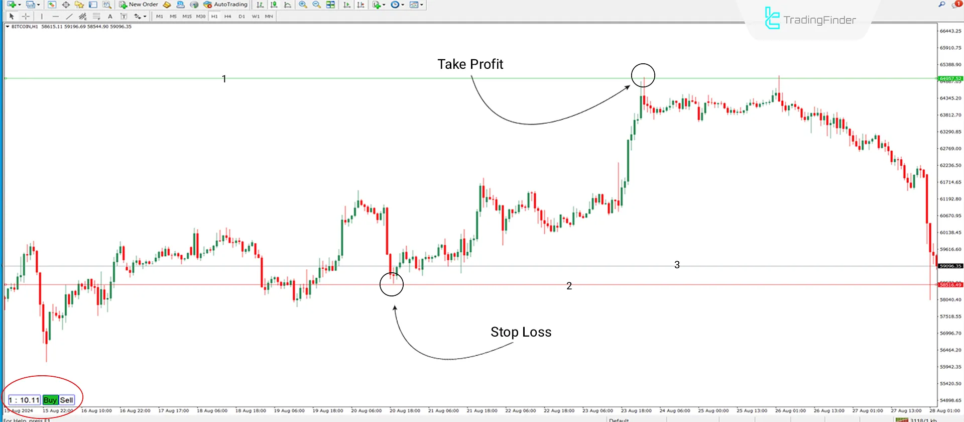 Uptrend Condition MT4
