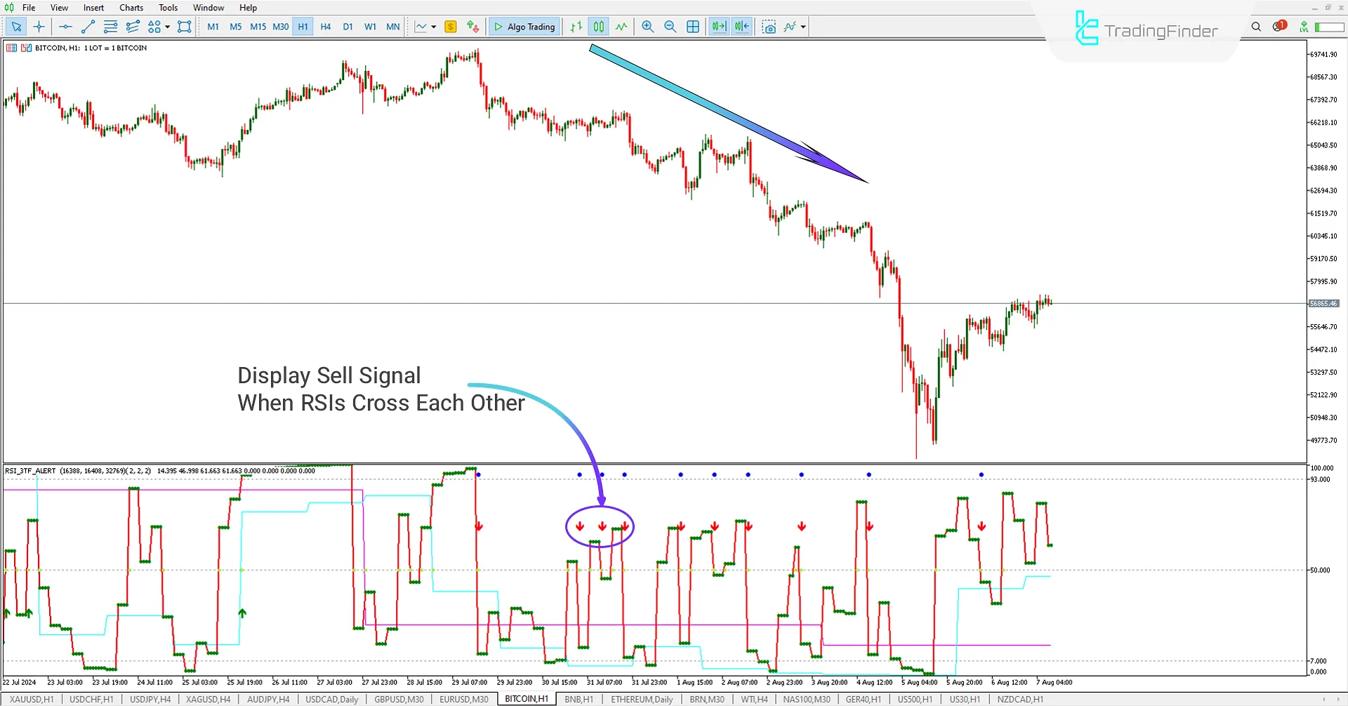 Sell ​​Signal MT5