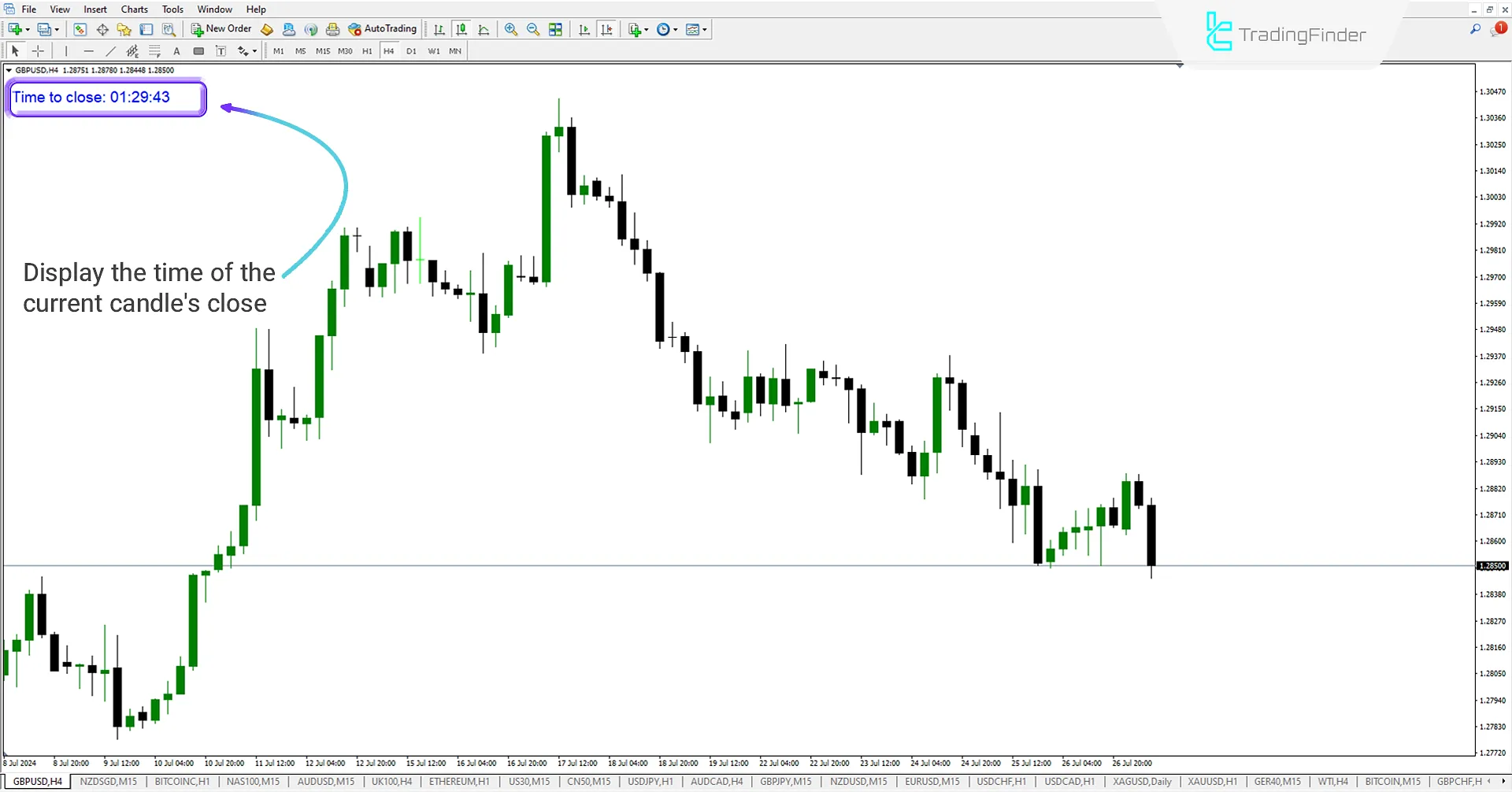 How the STTC Indicator Works
