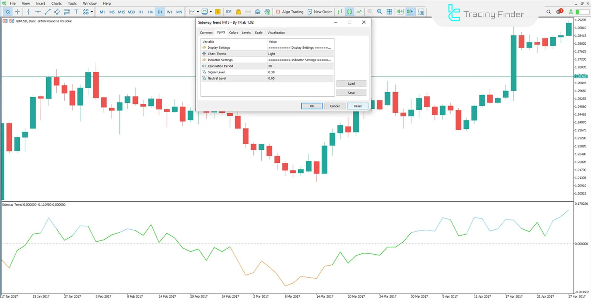 Indicator Settings