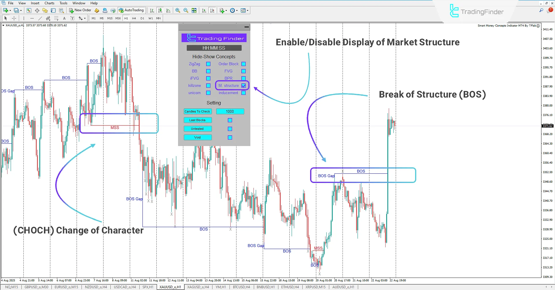 Executing market structure components
