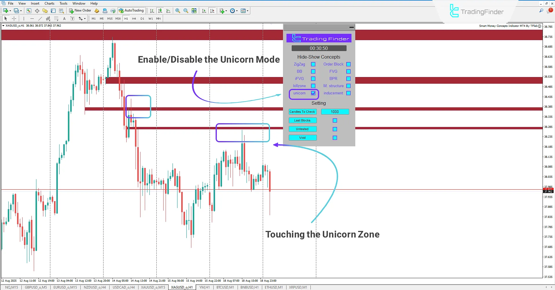 Formation of the Unicorn Zone