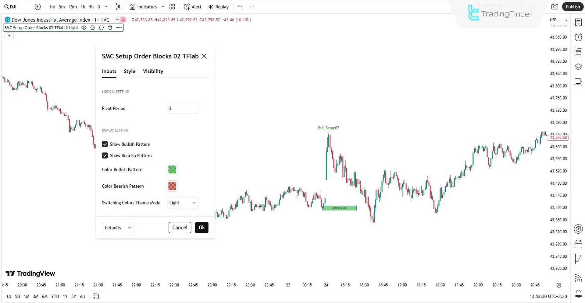 Smart Money Setup 02 Indicator settings