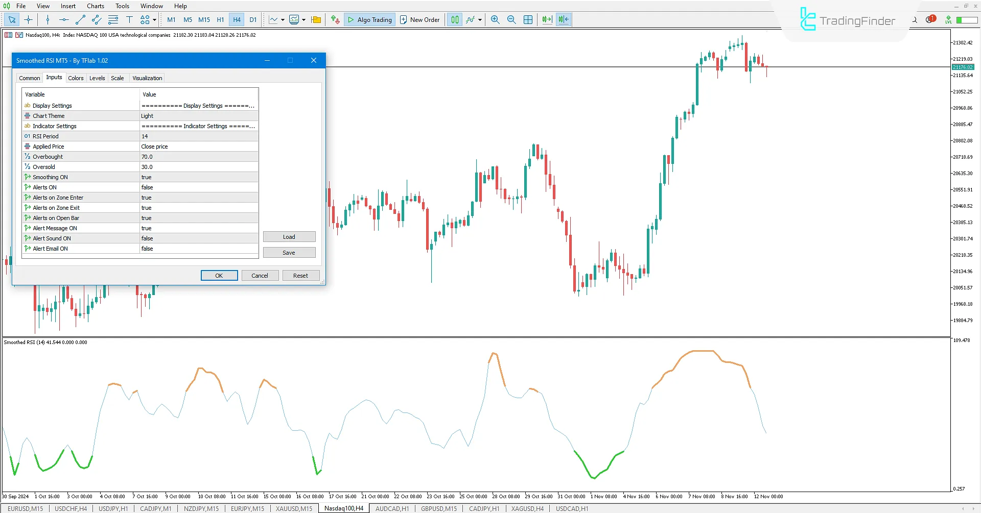 Smoothed RSI Indicator Settings