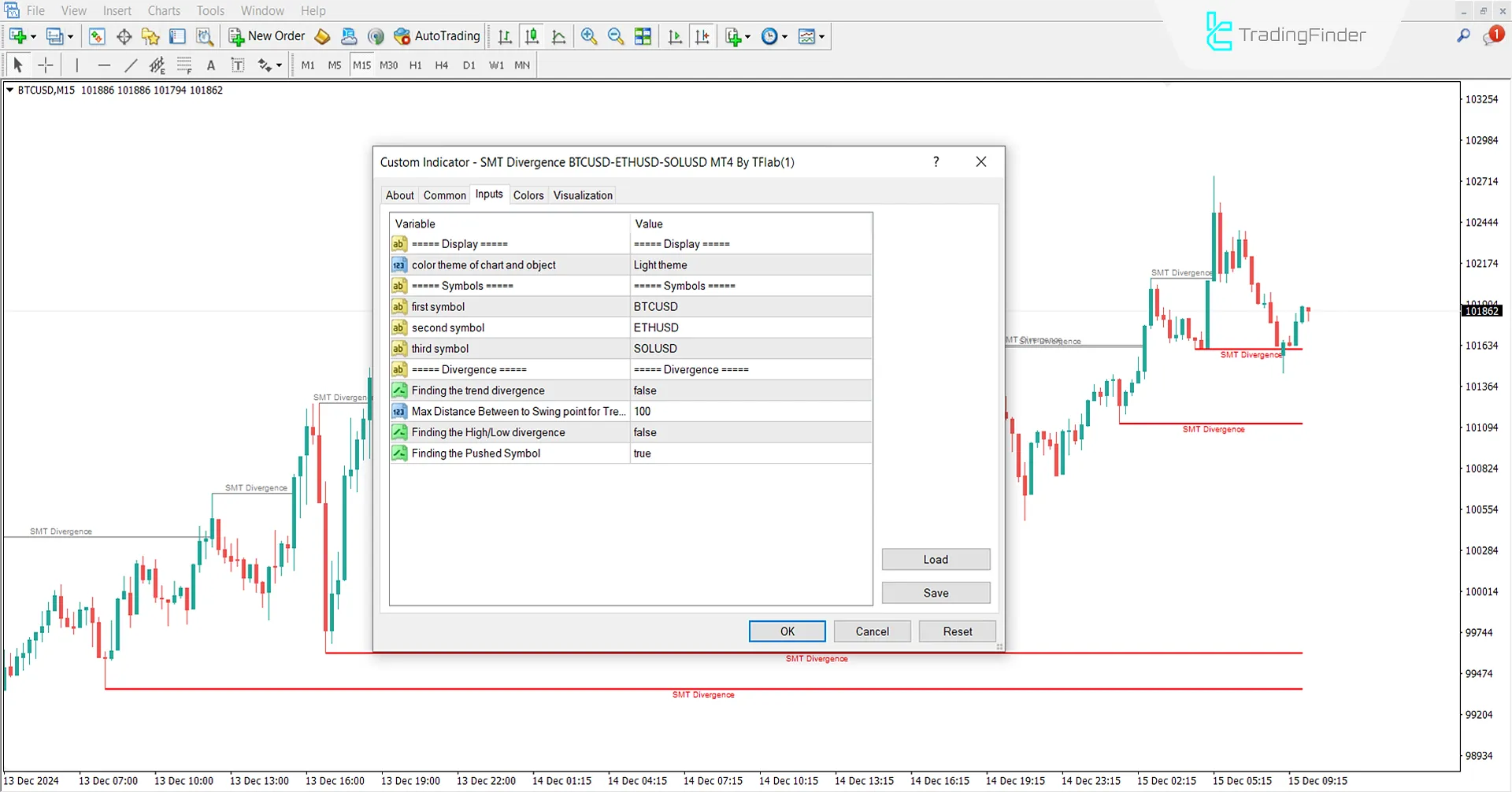 Smart Money Divergence Crypto Indicator settings