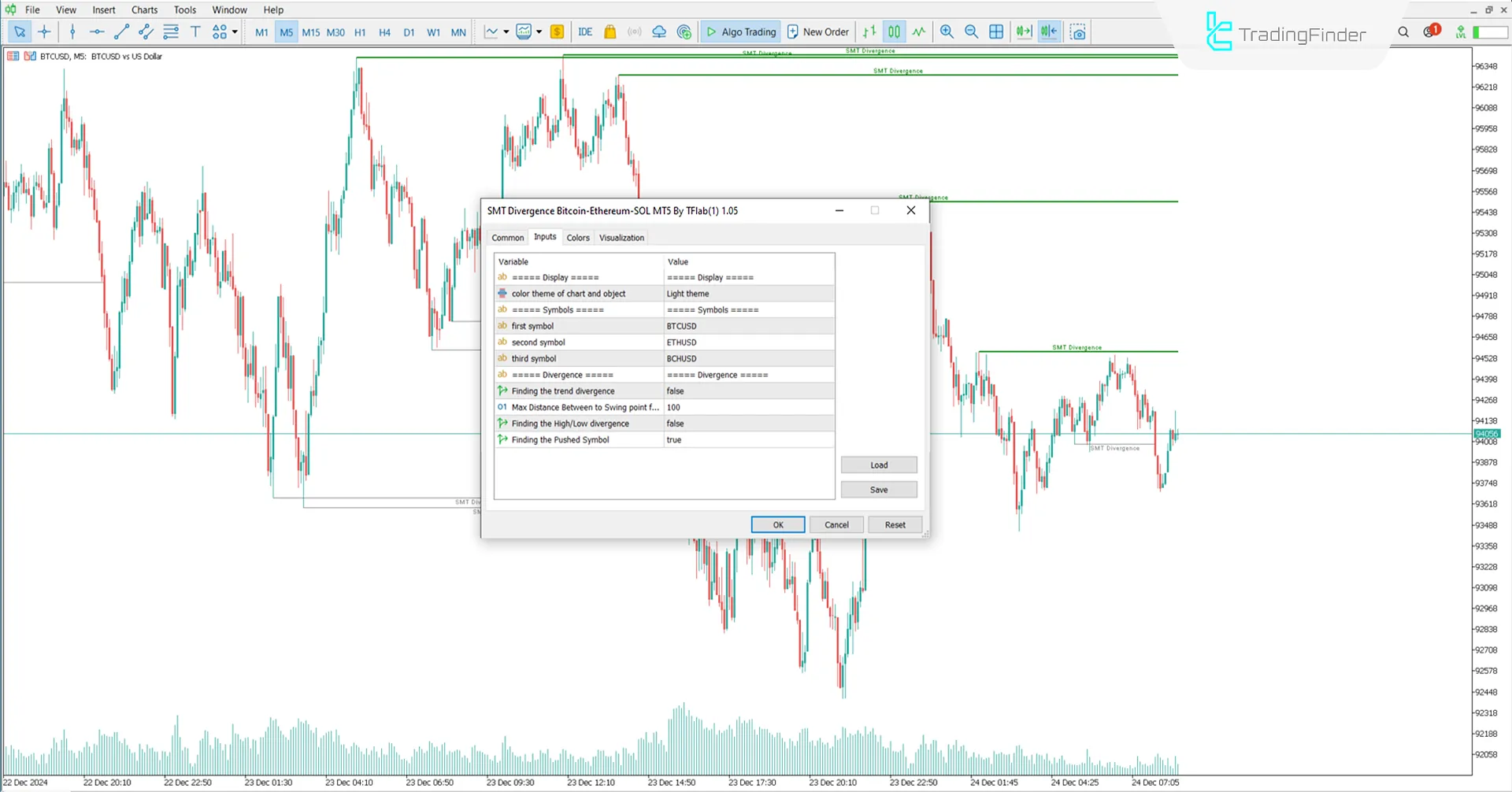 Settings of the Smart Money Divergence Crypto Indicator