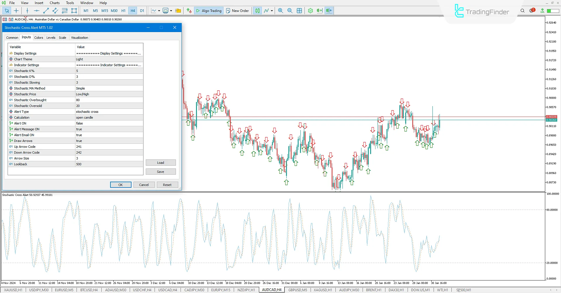 Stochastic Cross Alert Indicator Settings