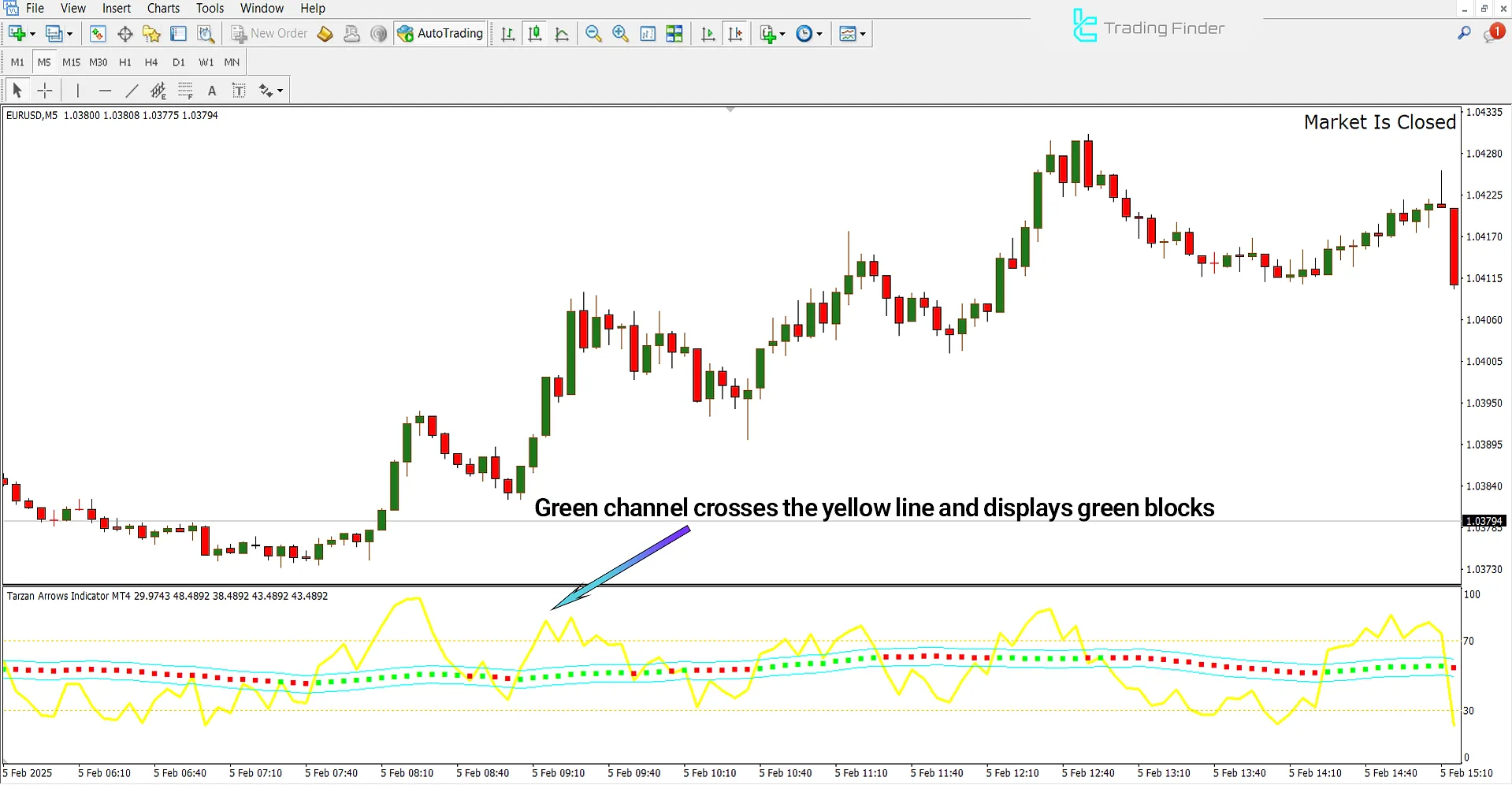 Bullish Trend Conditions with Tarzan Arrows Indicator