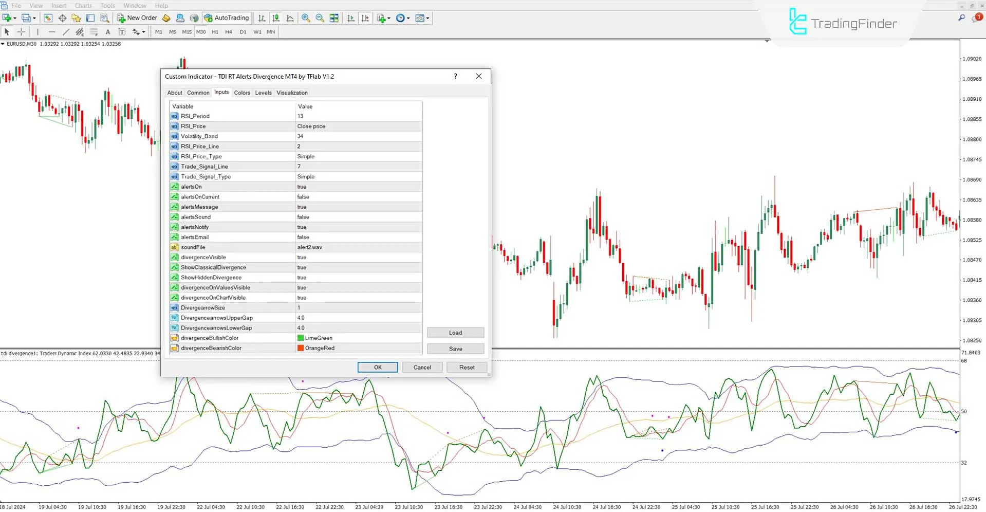 TDI RT Divergence Indicator Settings with Alerts