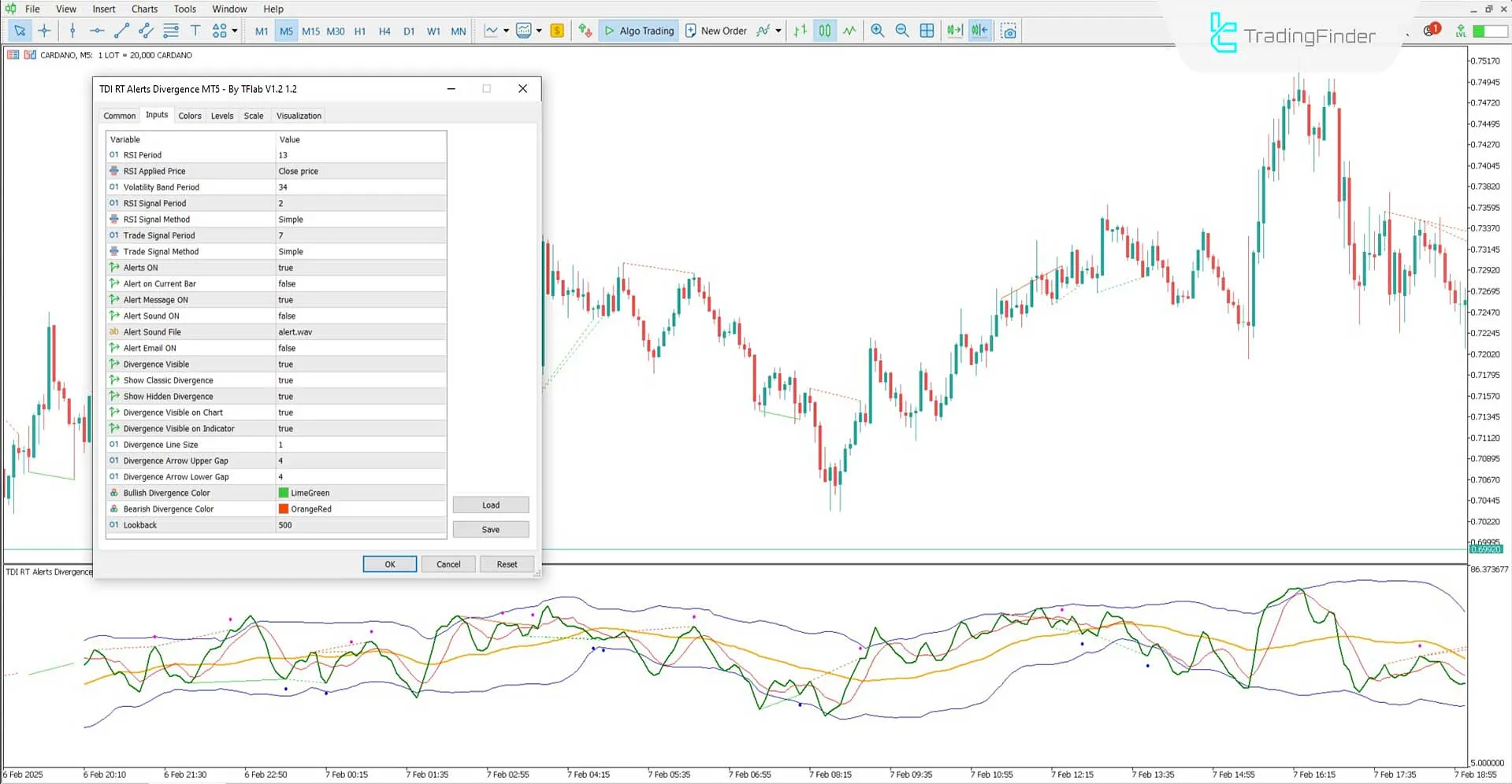 Reviewing TDI RT Divergence Indicator Settings with Alerts