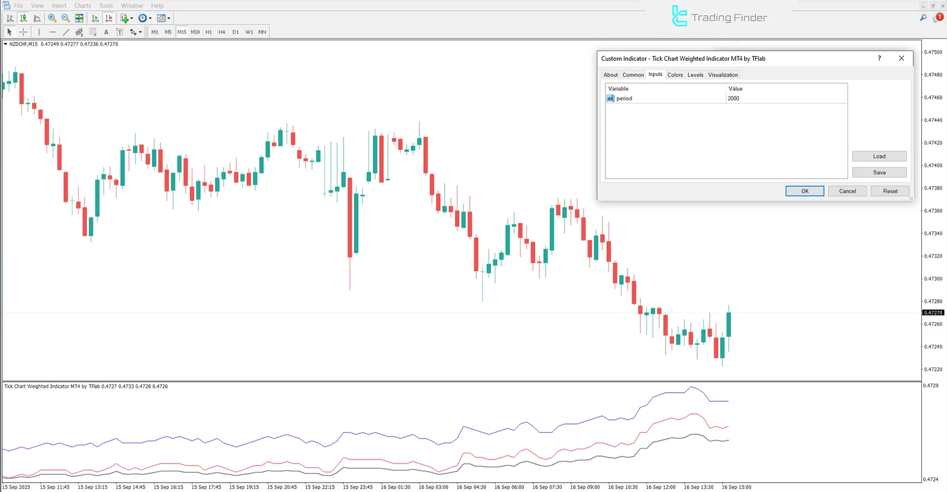 Tick ​​Chart Weighted Indicator settings image