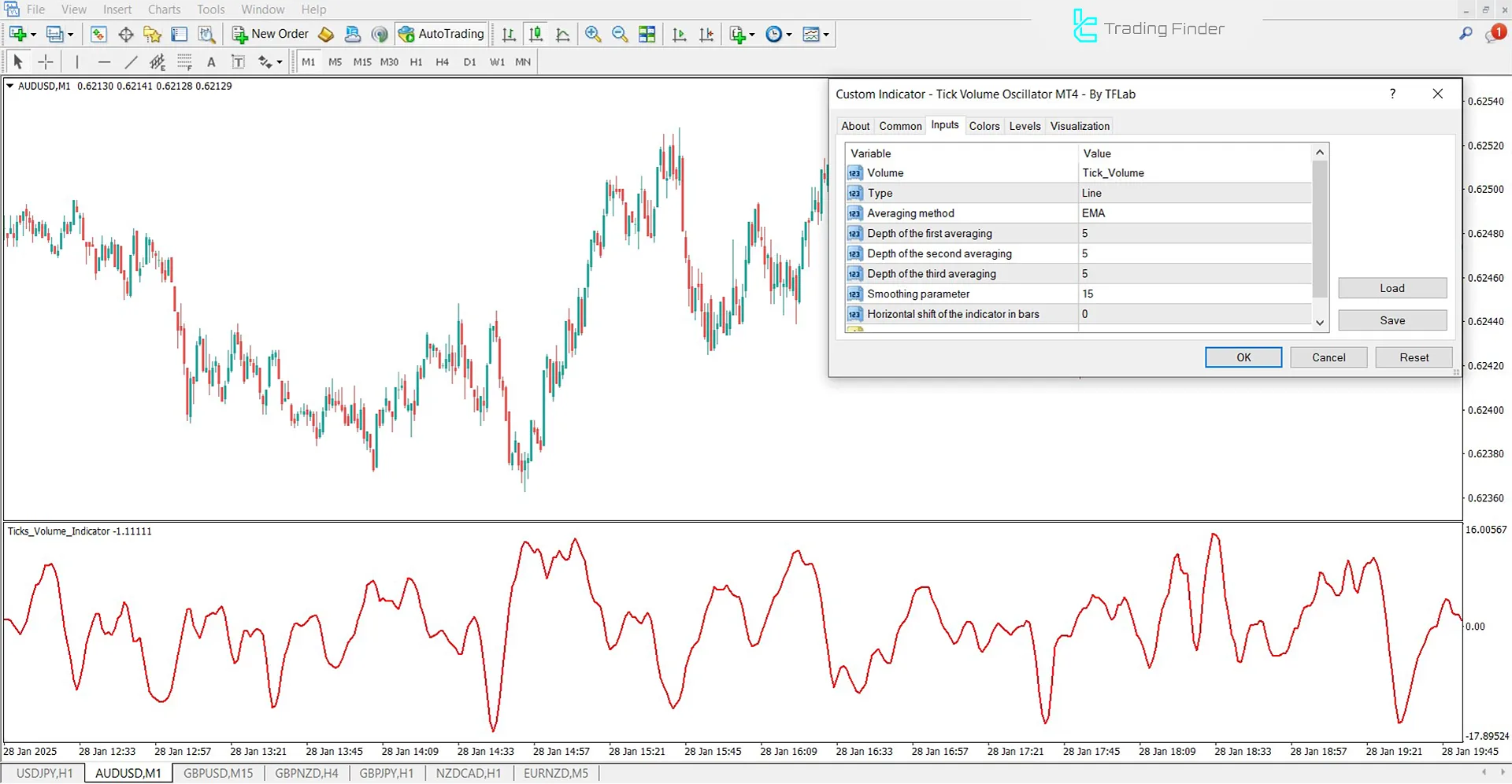 Tick ​​Volume Oscillator Settings