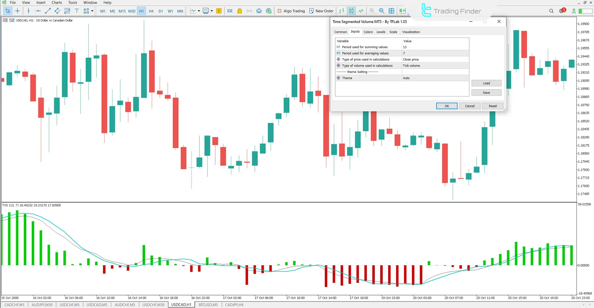 TSV Indicator Settings