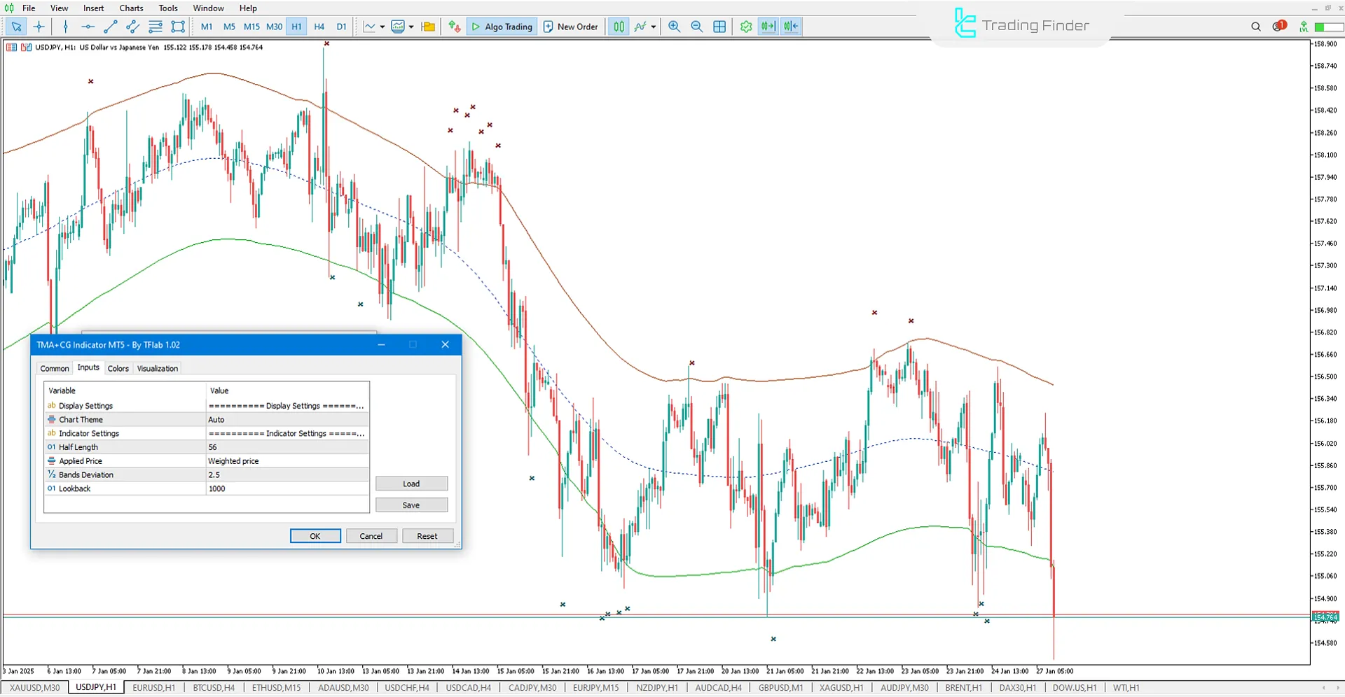 TMA + COG indicator settings