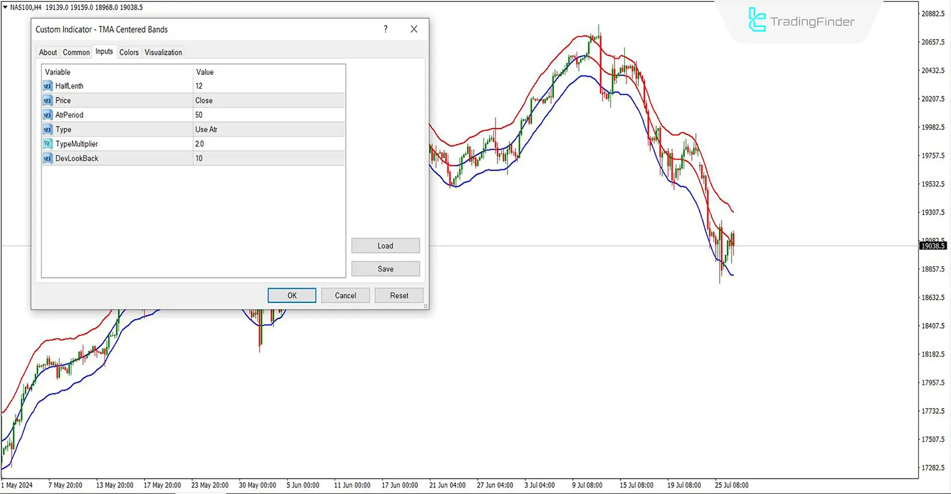 Sell ​​signal