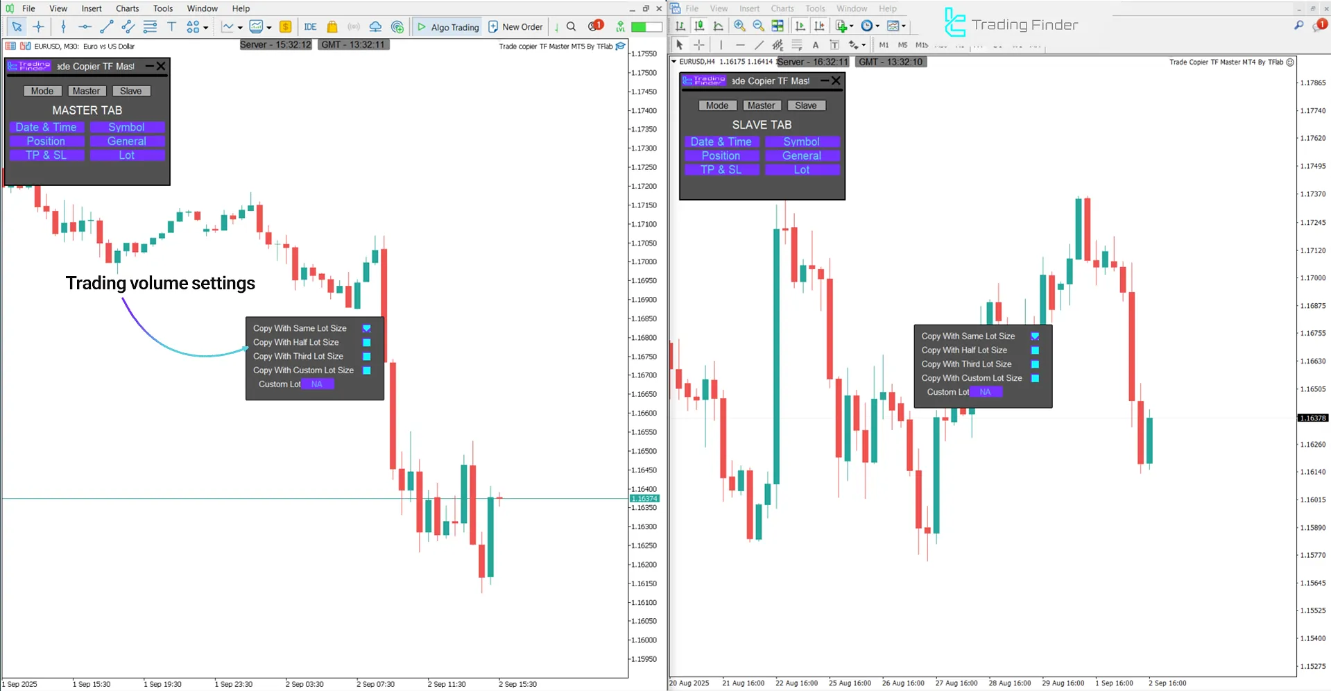 Managing lot size in the Trade Copier TF Master Expert Advisor