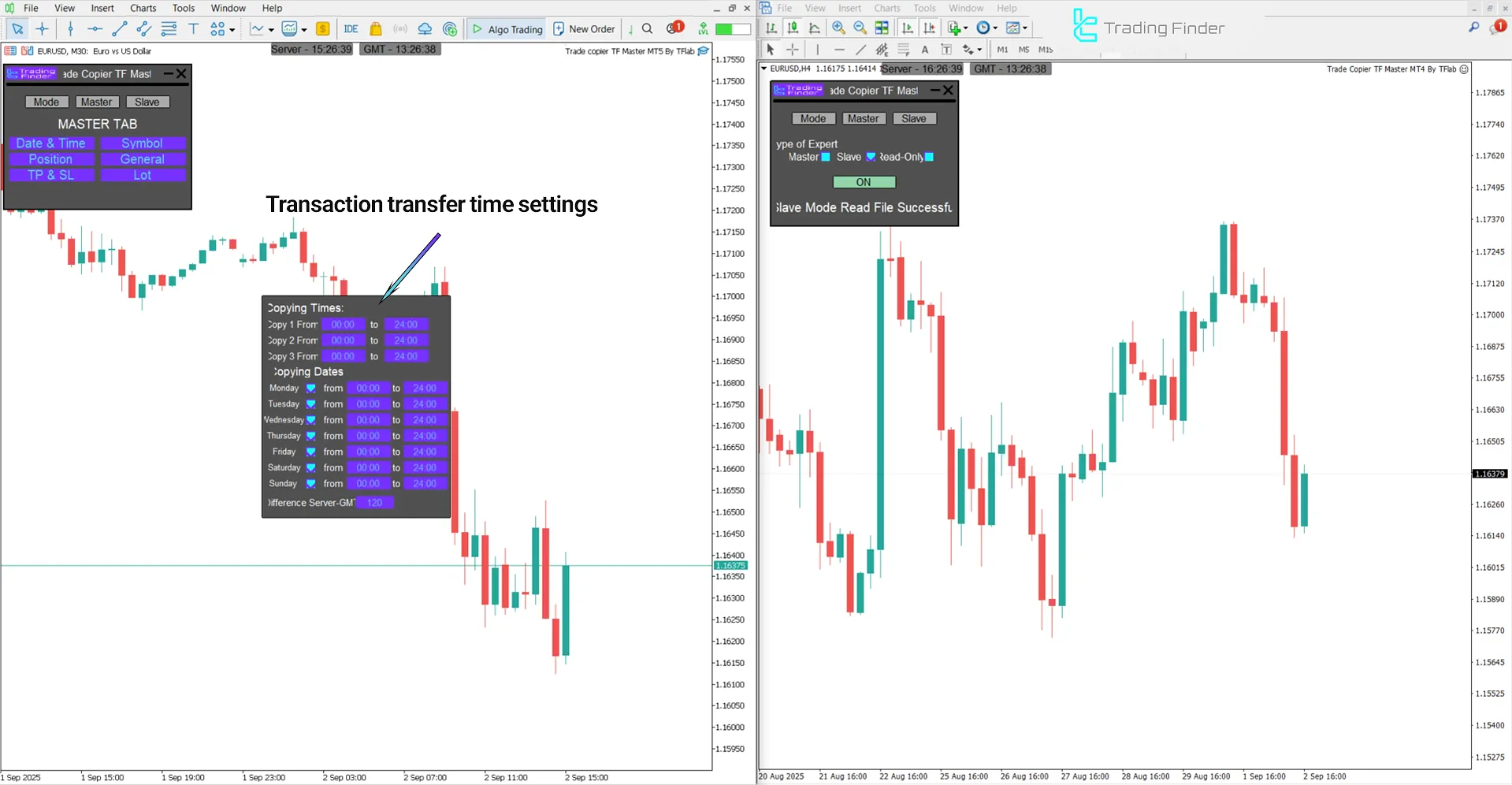 Time management and settings scheduling in the Trade Copier TF Master Expert Advisor