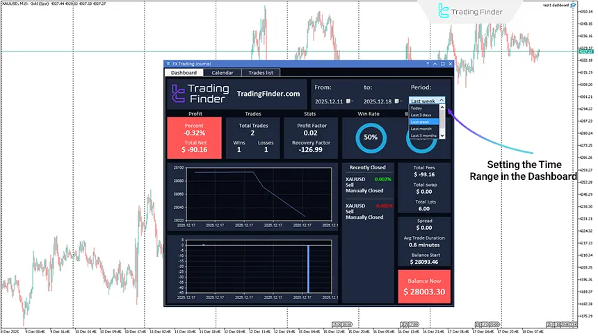 Dashboard time range