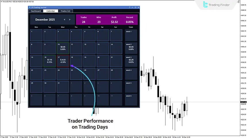 Calendar reports