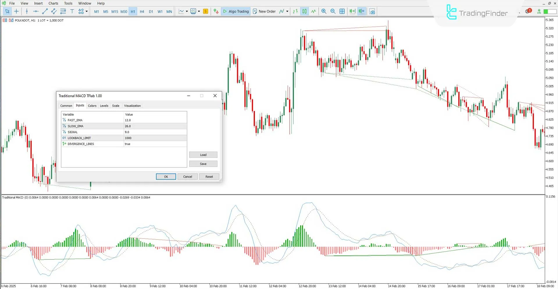 Settings Panel of the Traditional MACD Indicator
