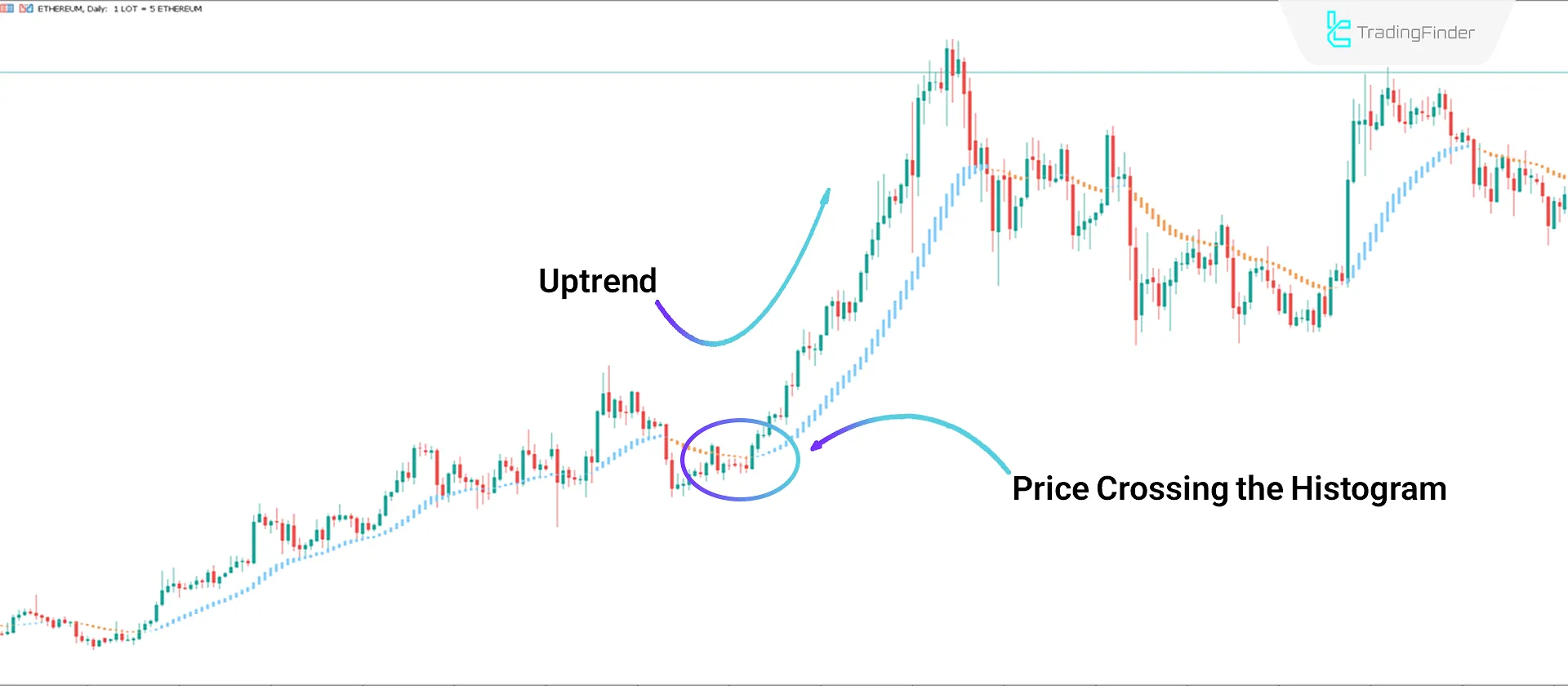 Buy Signal