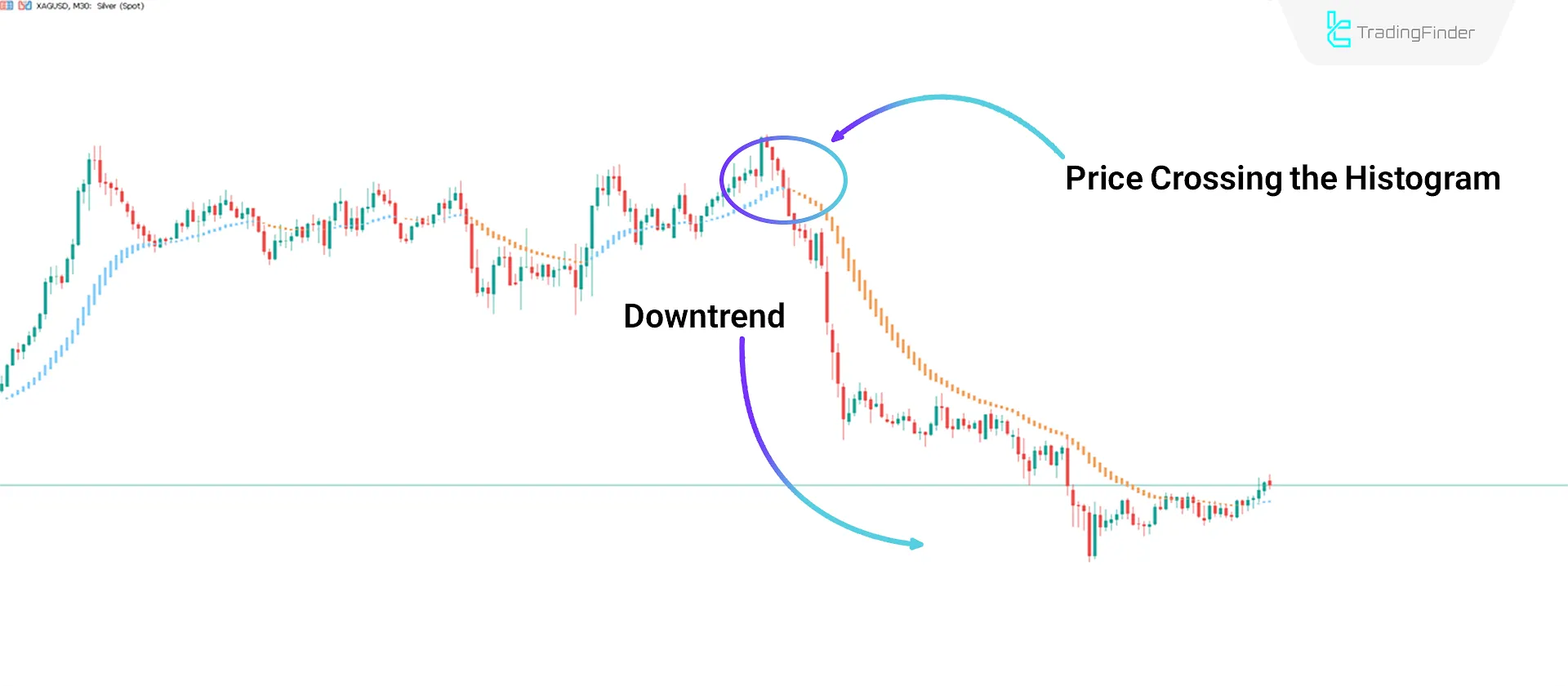 Sell ​​Signal