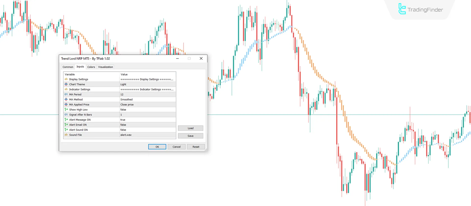 Indicator Settings