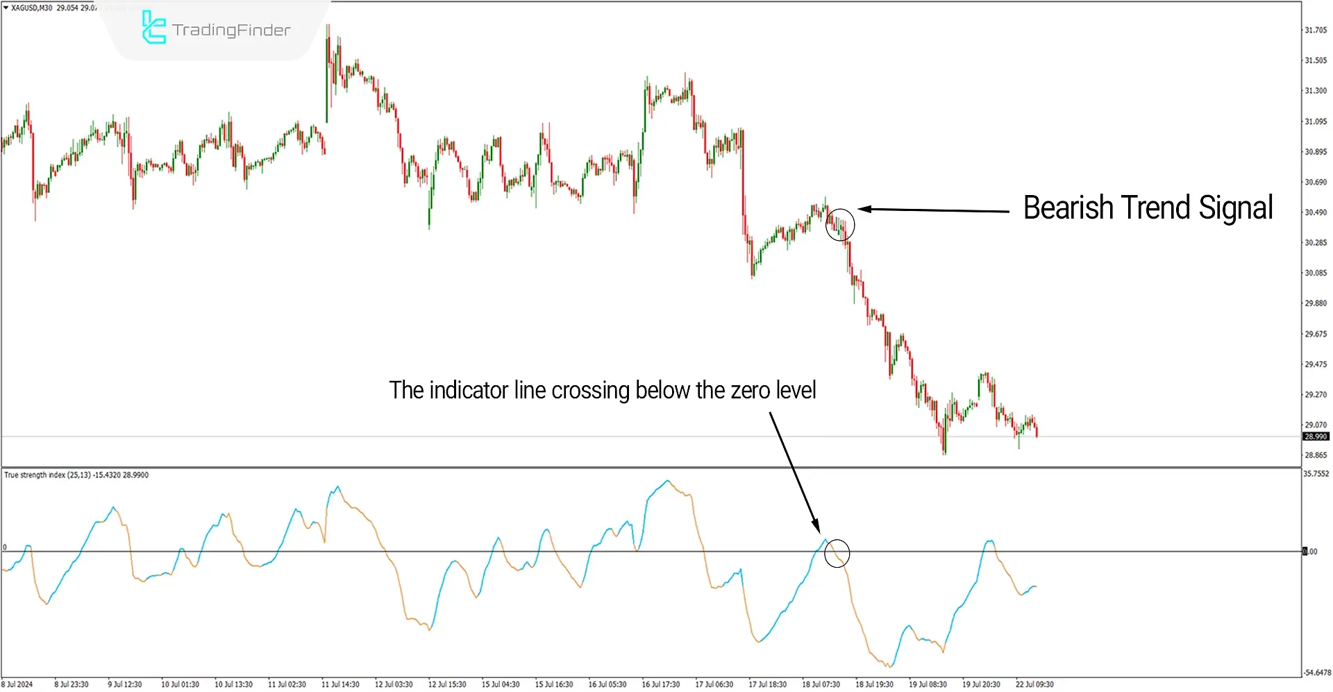 Sell ​​signal