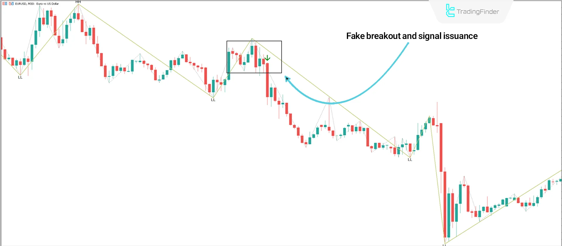 Sell ​​signal