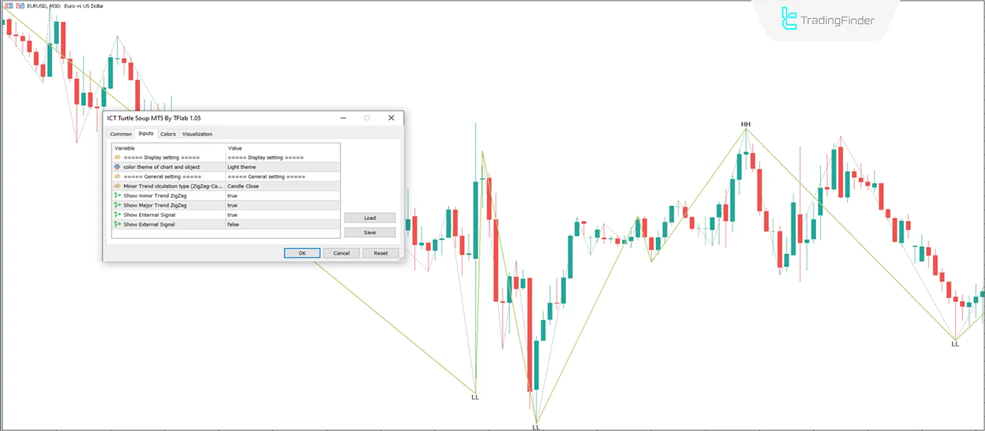 Indicator settings