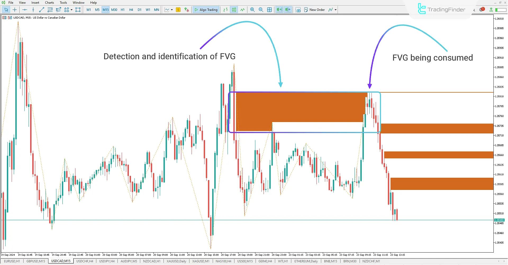 Secondary Fair Value Gap (Secondary FVG-iFVG) Indicator Download for MT5 ICT - Free - MetaTrader 5 Resource