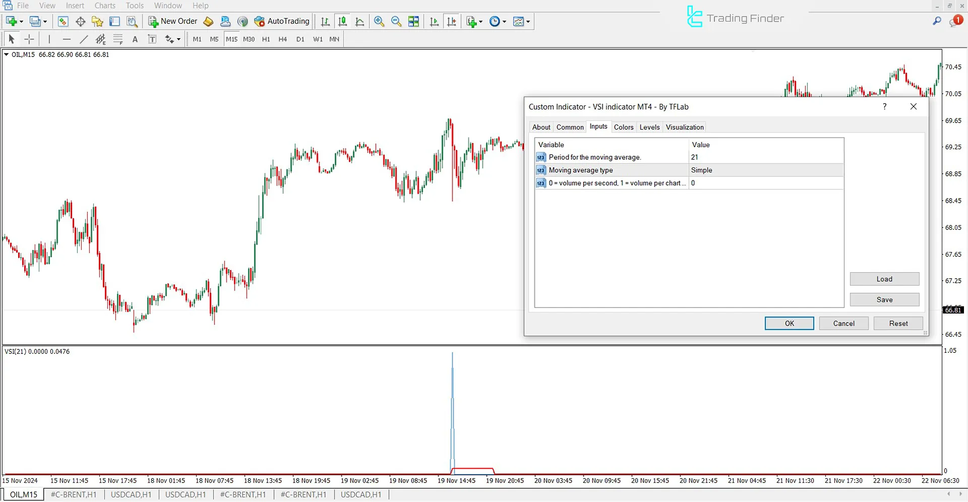 Volatility Switch Indicator Settings