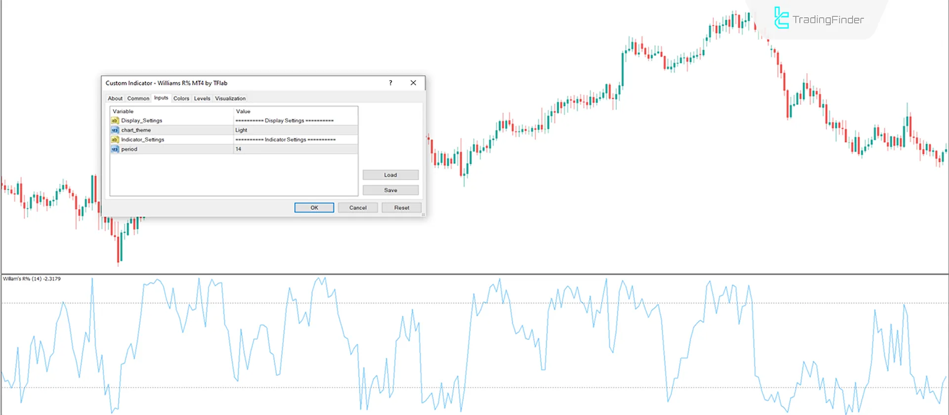 Indicator Settings