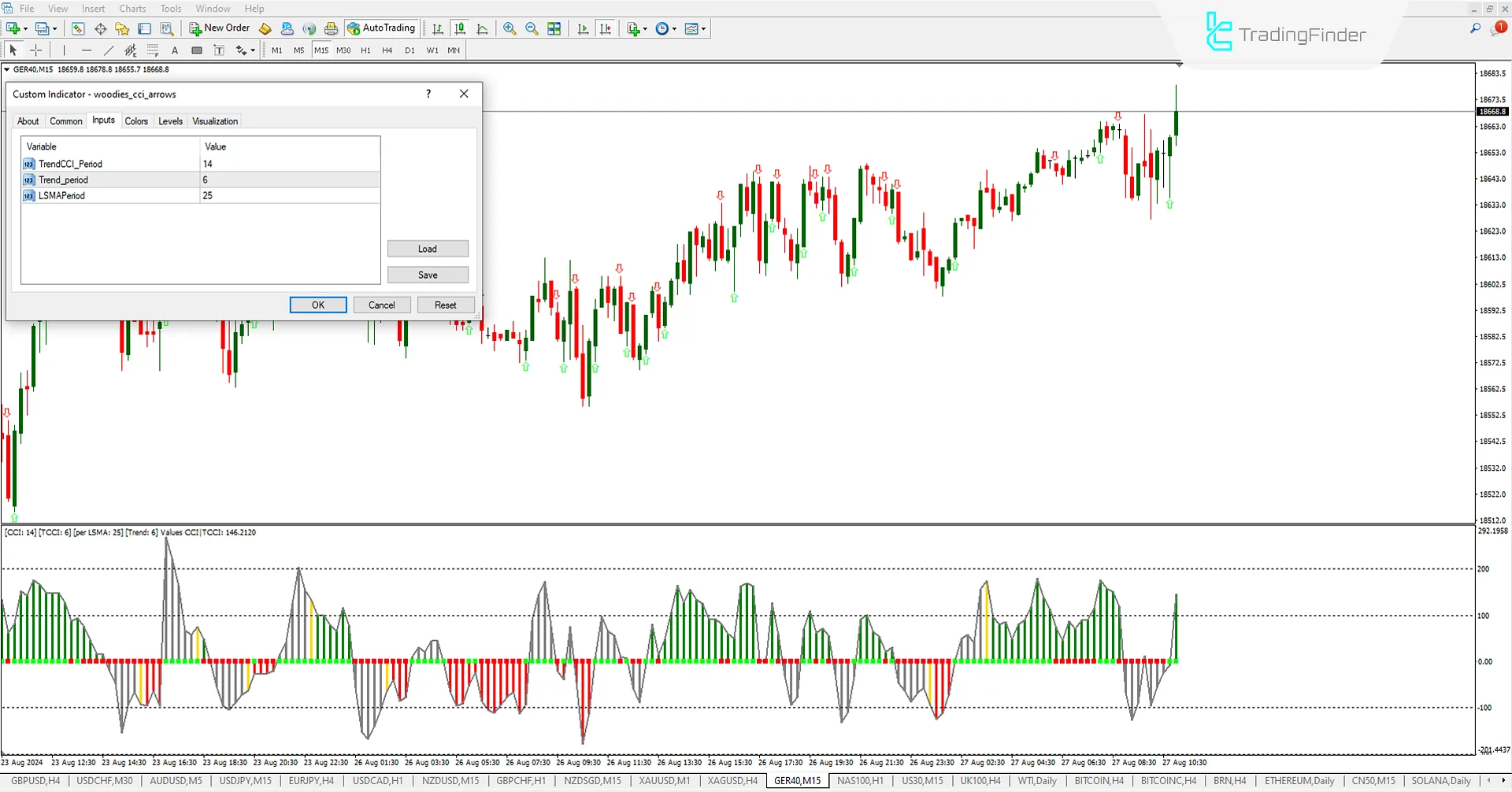 Indicator Settings
