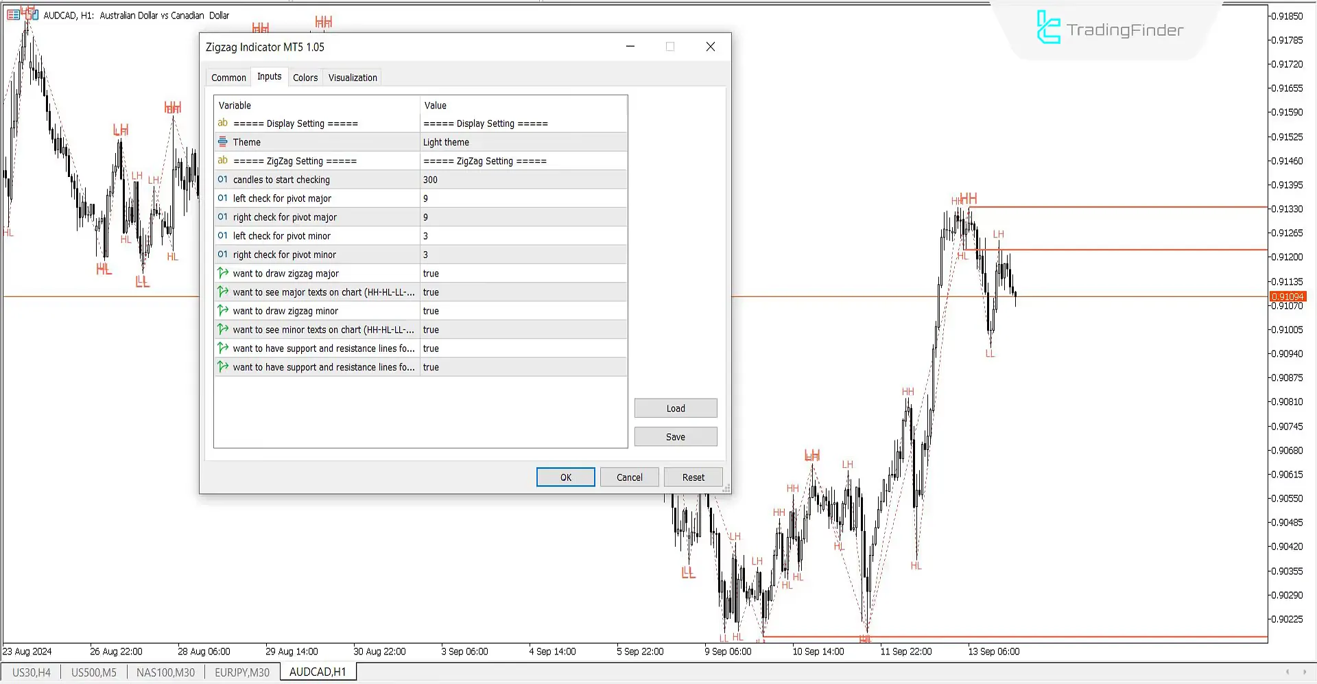Indicator Settings