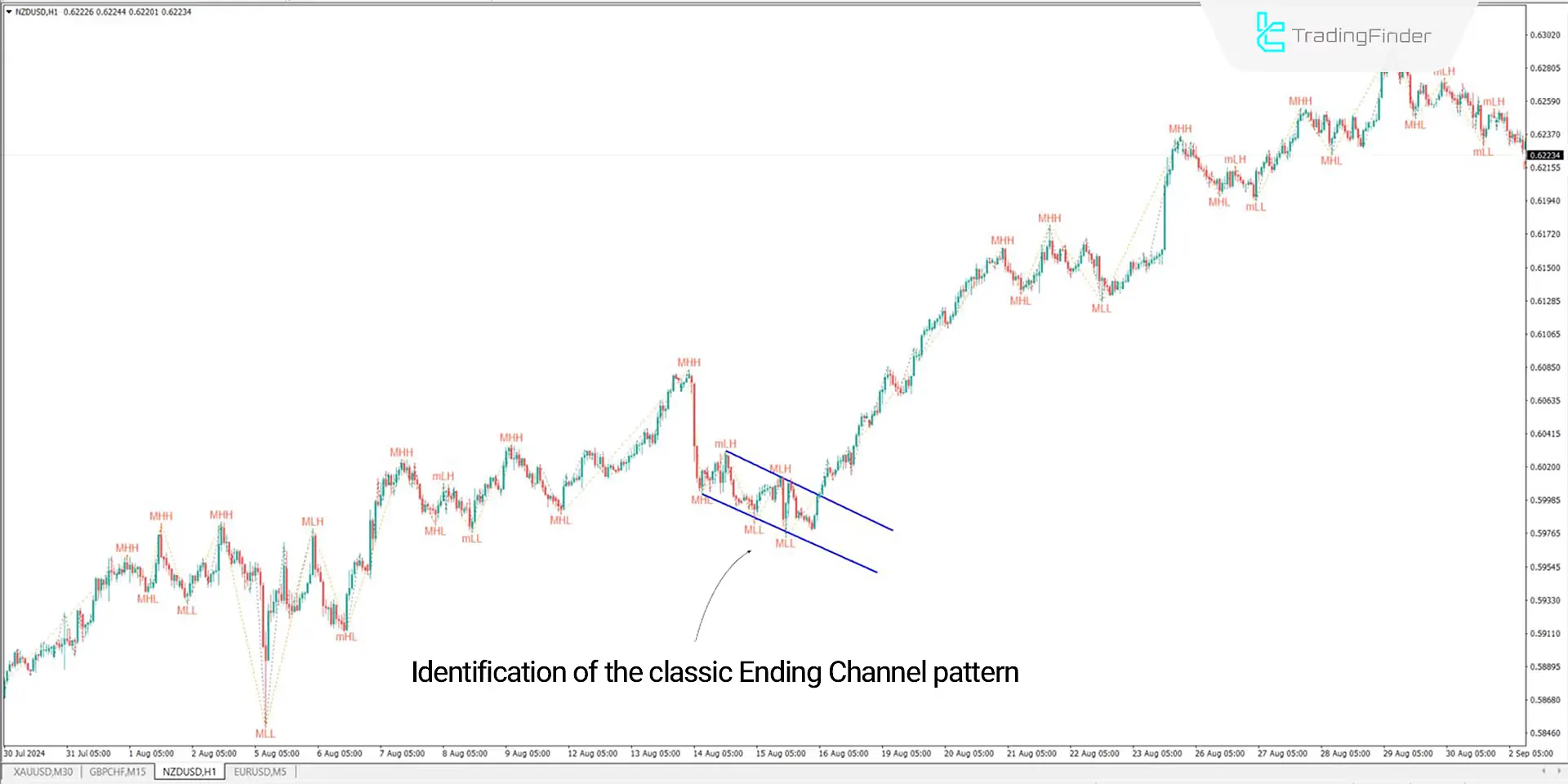 Classic Pattern
