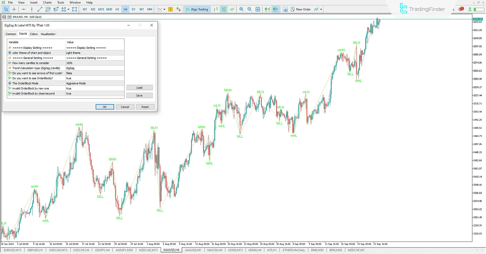 ZigZag Indicator Settings