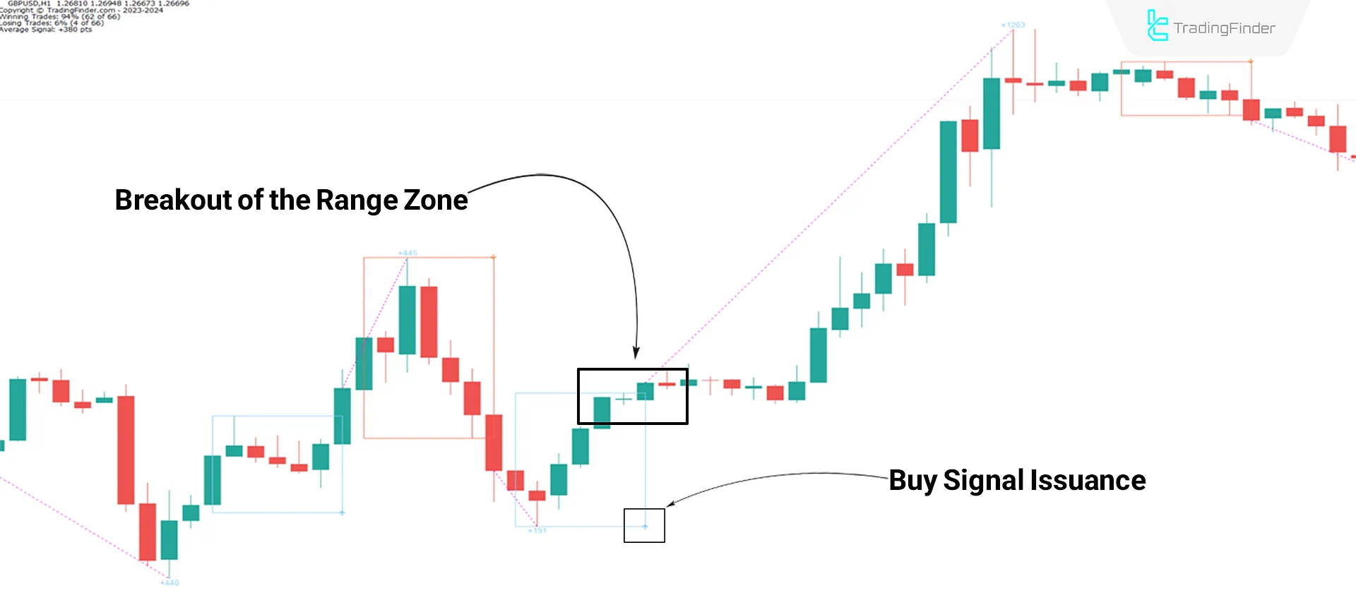 Uptrend Analysis