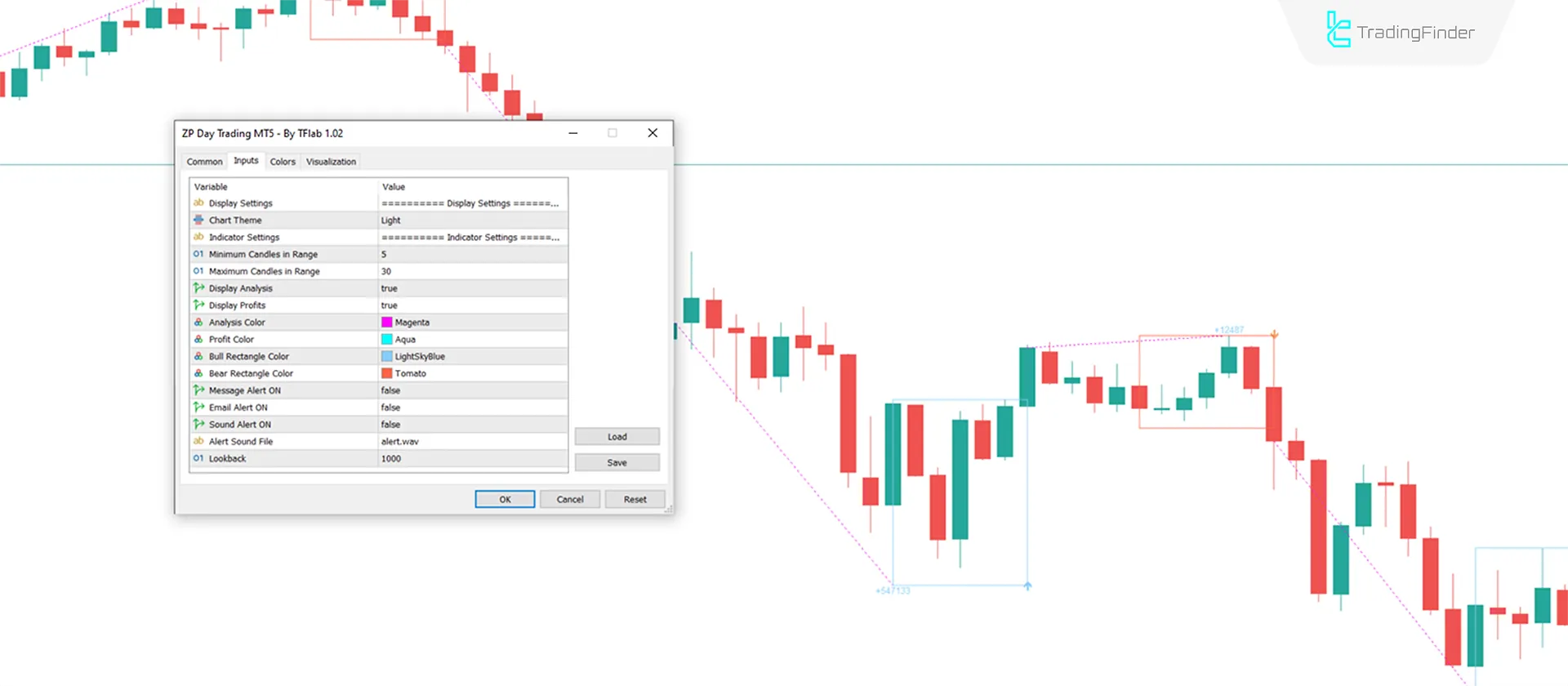 Indicator Settings