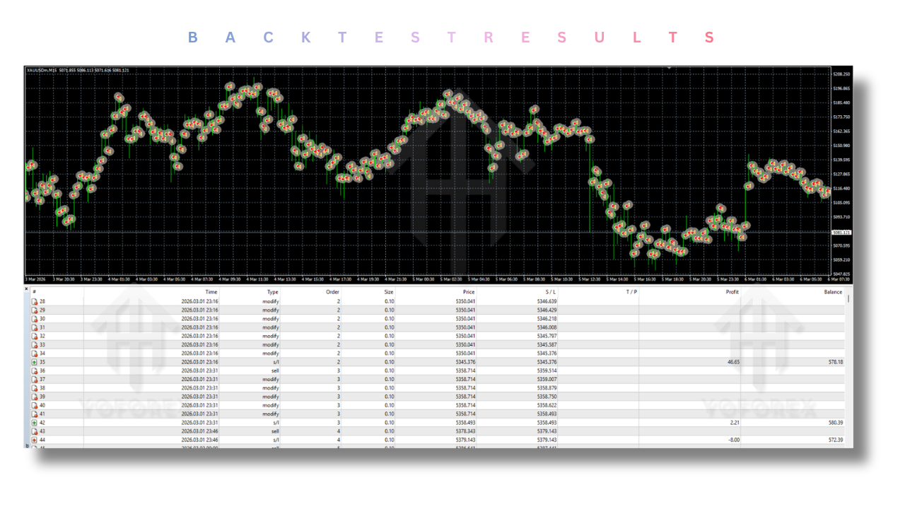 Sniper EA V3.11 MT4 Sniper EA V3.11 MT4