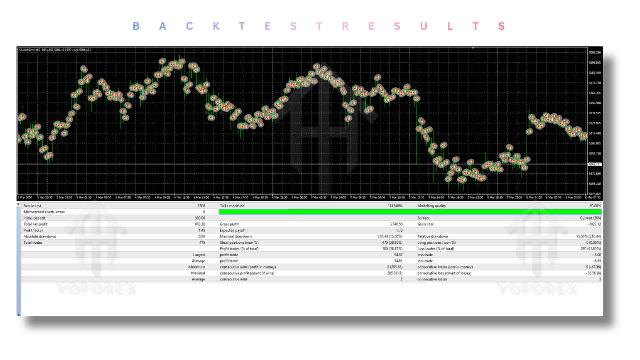 Sniper EA V3.11 MT4 Sniper EA V3.11 MT4
