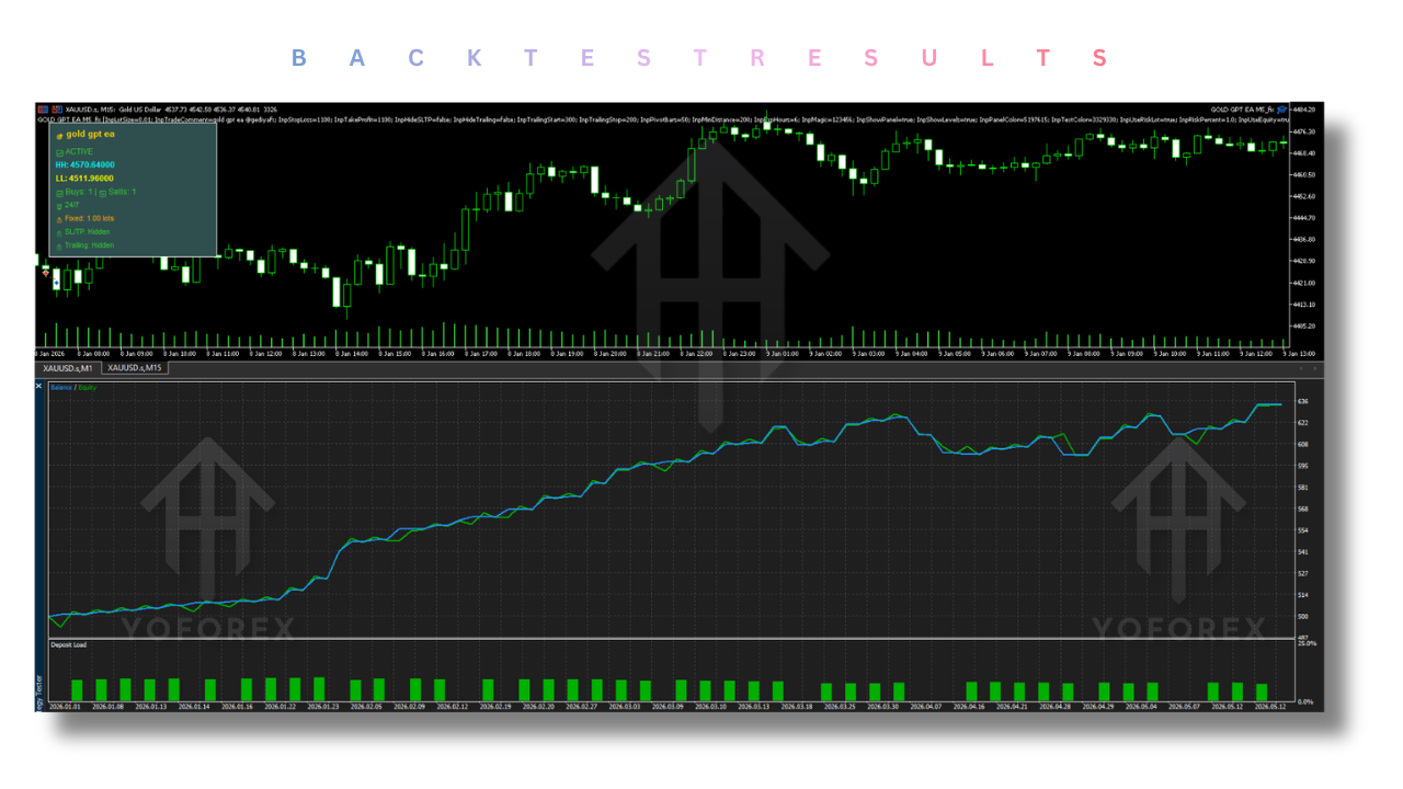 Gold GPT EA V1.0 MT5 Gold GPT EA V1.0 MT5
